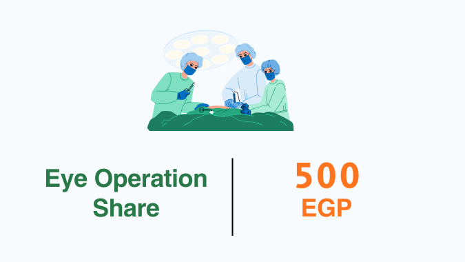 Eye Operations